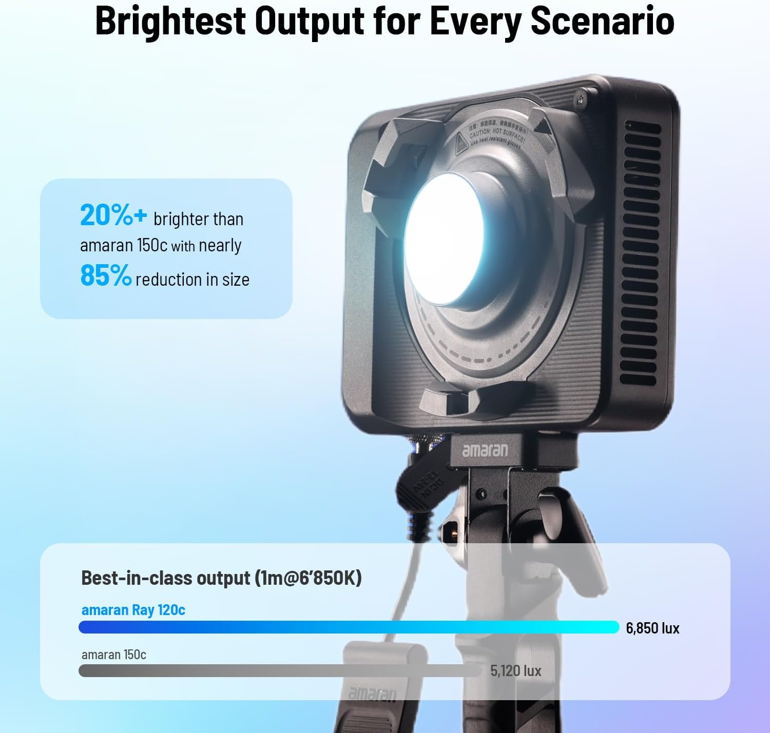 Światło wideo LED RGB o mocy 1 – Photography Lighting Bag recenzja i cena