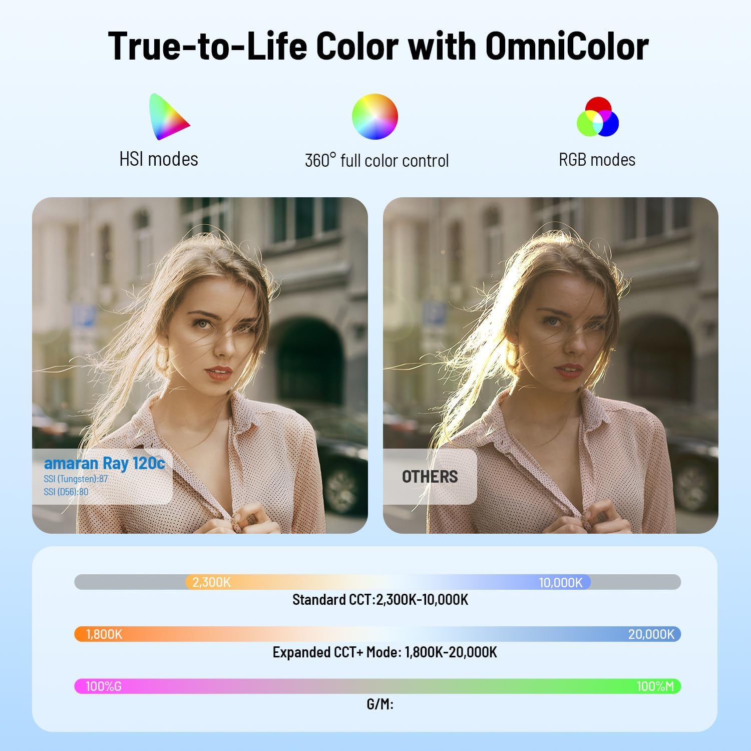 Światło wideo LED RGB o mocy 1 – Photography Lighting Bag recenzja i cena